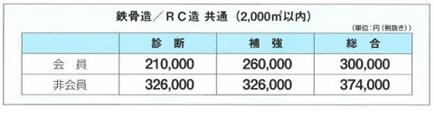 診断手数料表