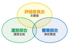 組織構成図