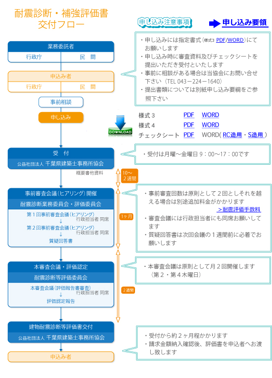 交付フロー